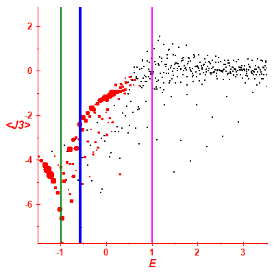 Peres lattice <J3>